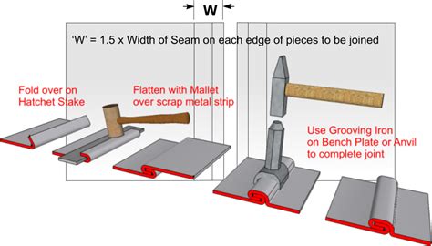 lap joint sheet metal|grooved seam sheet metal.